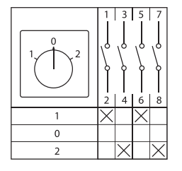 Переключатель кулачковый ПК-1-22 10А 2P «1-0-2» IP65 EKF
