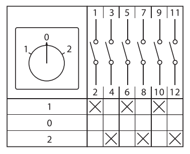Переключатель кулачковый ПК-1-23 63А 3P «1-0-2» IP65 EKF
