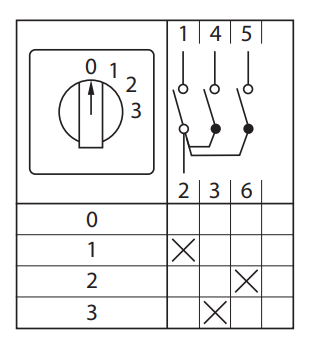 Переключатель кулачковый ПК-1-101 10А 1P «0-1-2-3» EKF PROxima