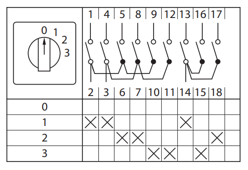 Переключатель кулачковый ПК-1-103 32А 3P «0-1-2-3» EKF PROxima