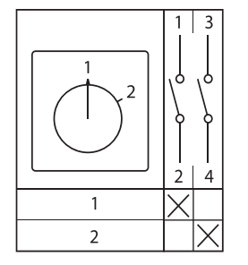 Переключатель кулачковый ПК-1-31 10А 1P «1-2» IP65 EKF