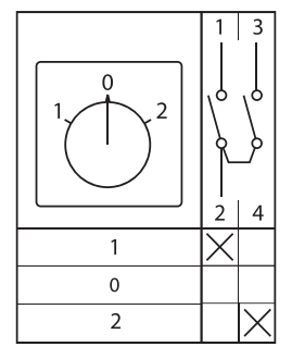Переключатель кулачковый ПК-1-41 10А 1P «1-0-2» IP65 EKF