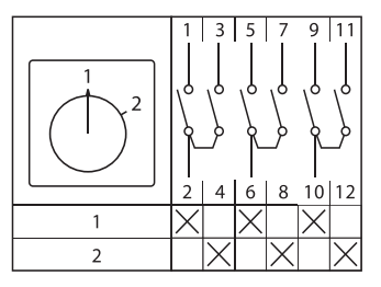Переключатель кулачковый ПК-1-53 10А 3P «1-2» IP65 EKF