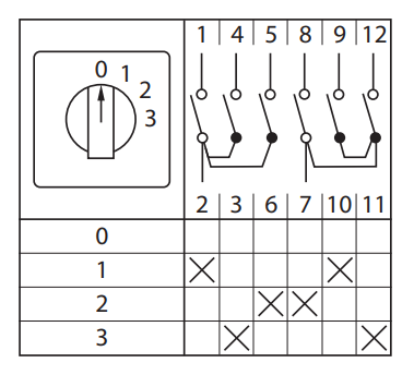 Переключатель кулачковый ПК-1-102 10А 2P «0-1-2-3» IP65 EKF