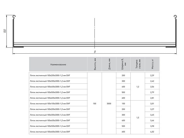 Лоток лестничный 100x500x3000-1,5 мм EKF