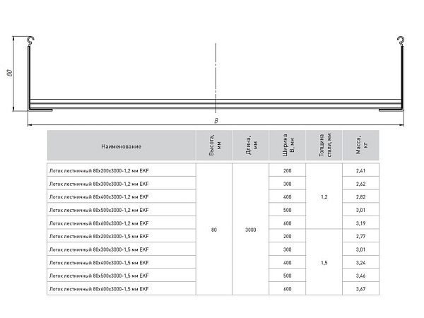 Лоток лестничный 80x600x3000-1,2 мм EKF