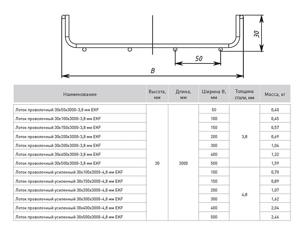 Лоток проволочный 30x300x3000-3,8 мм INOX EKF