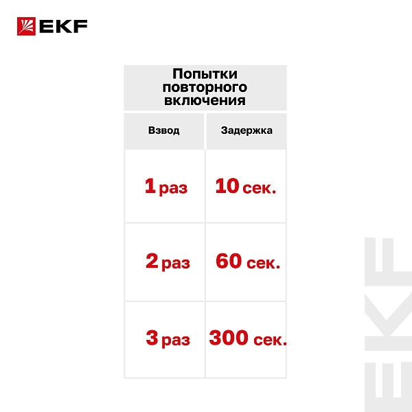 Привод моторный AV-M1 1P/2P AVERES EKF