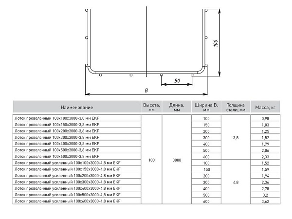 Лоток проволочный 100x500x3000-3,8 мм EKF