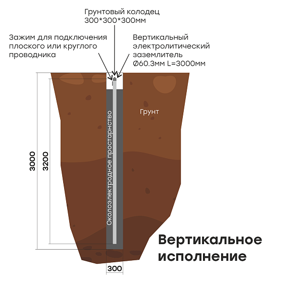Комплект электролитического заземления L=6000мм вертикальное EKF