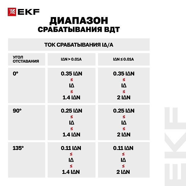 Выключатель дифференциального тока DV 2P 63А 30мА тип A электромеханичекий 10kA AVERES EKF