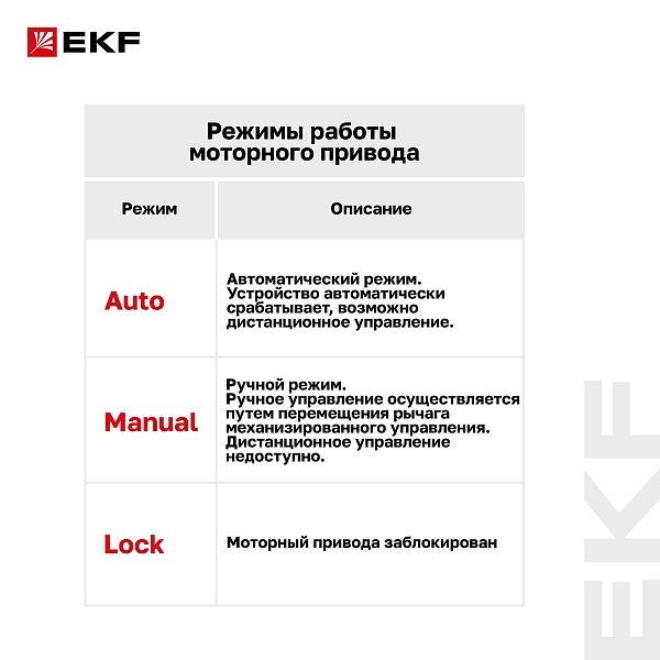 Привод моторный AV-M1 1P/2P AVERES EKF