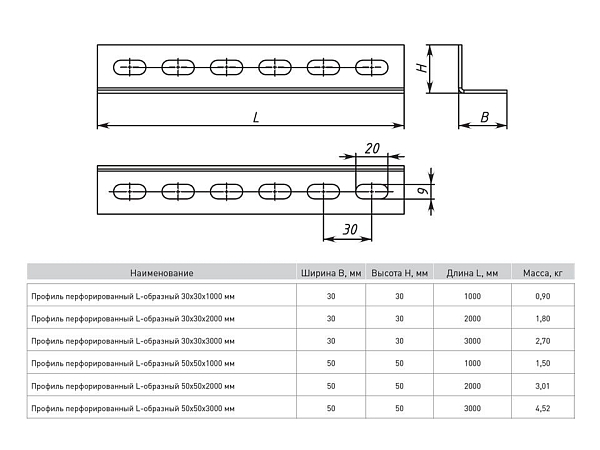 Профиль перфорированный L-образный 50x50x2000 мм (2 мм) EKF
